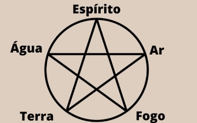 Pentagrama Significado