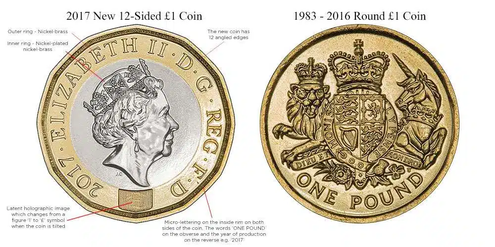 Por que existe um unicornio na moeda britanica