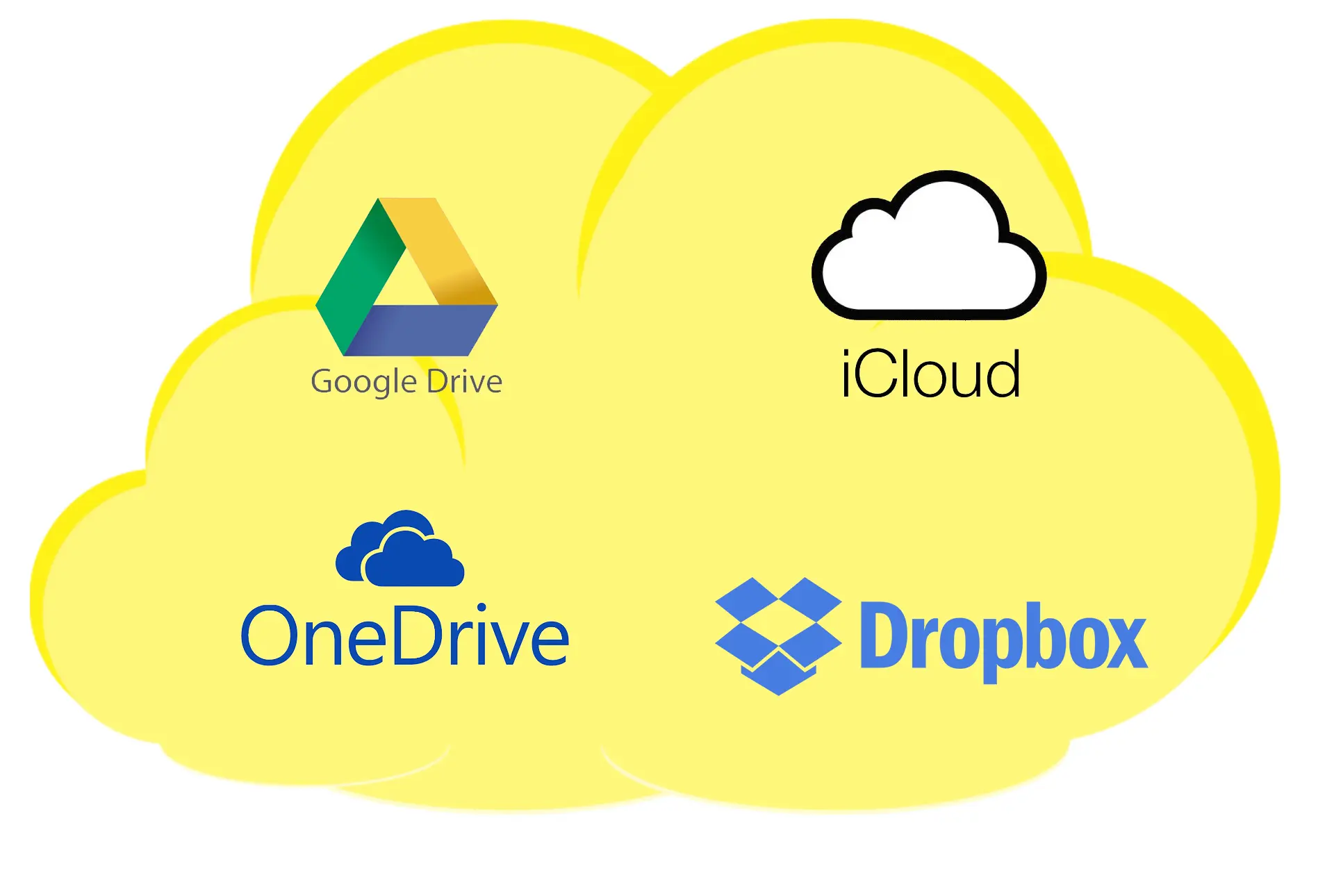 As 7 melhores alternativas do Dropbox